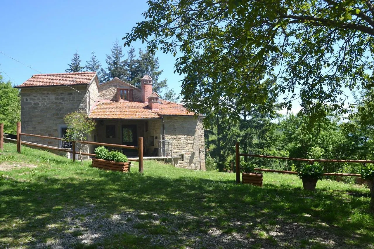 Casa Martino location